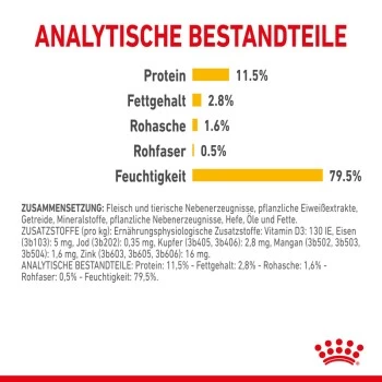 ROYAL CANIN SENSORY Taste In Soße Für Wählerische Katzen 12x85g – Bild 4