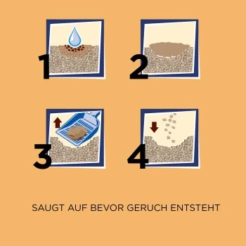 CATSAN Ultra Plus Klumpstreu 15 L – Bild 2