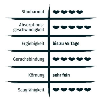 PRIME PRIMOX Klumpstreu Babypuderduft Silikat 12kg – Bild 5