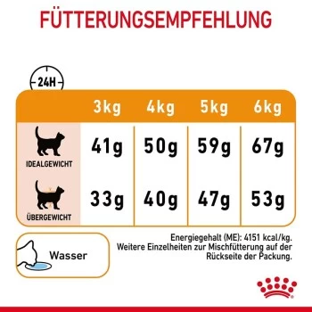 ROYAL CANIN Hair & Skin Care 2 Kg – Bild 6