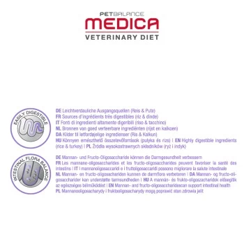 PetBalance Medica Schonkost 2,5 Kg – Bild 3