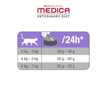 PetBalance Medica Schonkost 2,5 Kg – Bild 2
