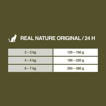 REAL NATURE Adult 16x100g Geflügel Mit Kaninchen Und Leinöl, Paté – Bild 5