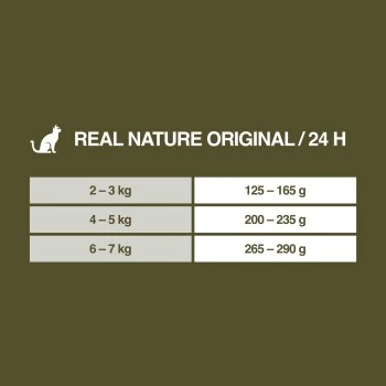 REAL NATURE Senior Huhn & Rind Mit Hanföl 6x400 G – Bild 5