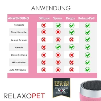 RelaxoPet PRO Entspannungs-Trainer KATZE â Bild 4