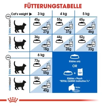 ROYAL CANIN Indoor 7+ 3,5 Kg – Bild 4