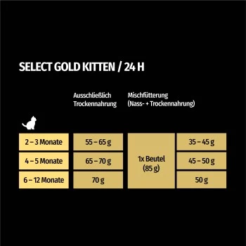 SELECT GOLD Kitten Geflügel Mit Reis 3 Kg – Bild 6