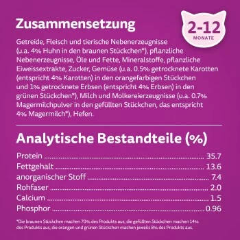 Whiskas Junior Huhn 7 Kg – Bild 6