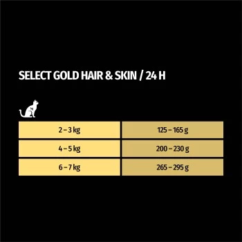 SELECT GOLD Adult Hair & Skin 12x85 G – Bild 4